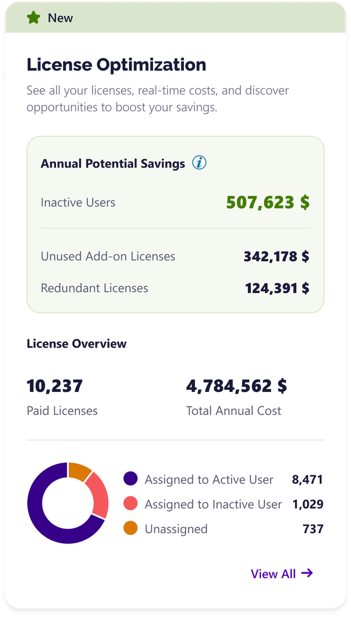 M365-License-Optimization-1200h-2-1