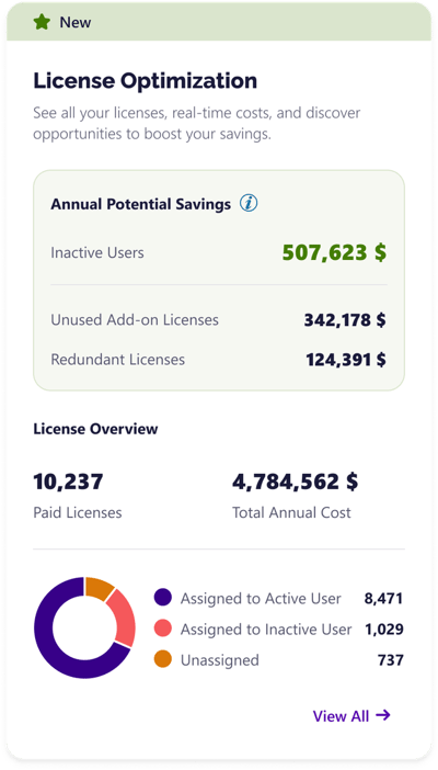 M365-License-Optimization-1200h-2-1