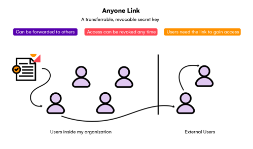 M365-oversharing-anyone-link-1024x604