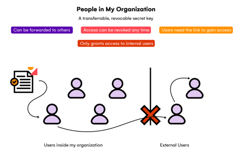 M365-oversharing-people-in-my-organization-link-1024x661