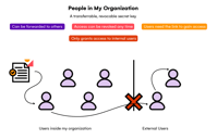 M365-oversharing-people-in-my-organization-link-1024x661