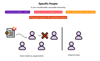 M365-oversharing-specific-people-link-1024x631