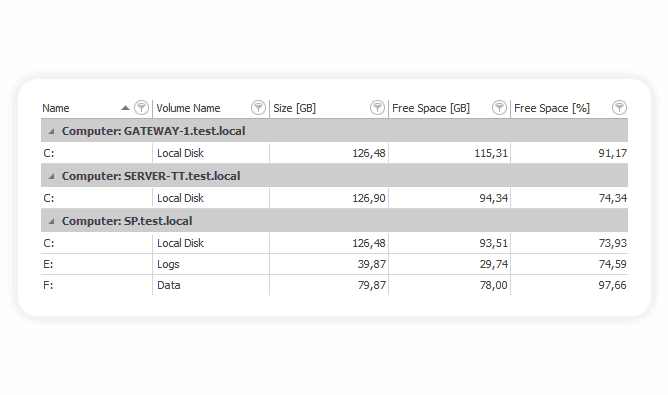 Monitor hardware inventory hard drives report