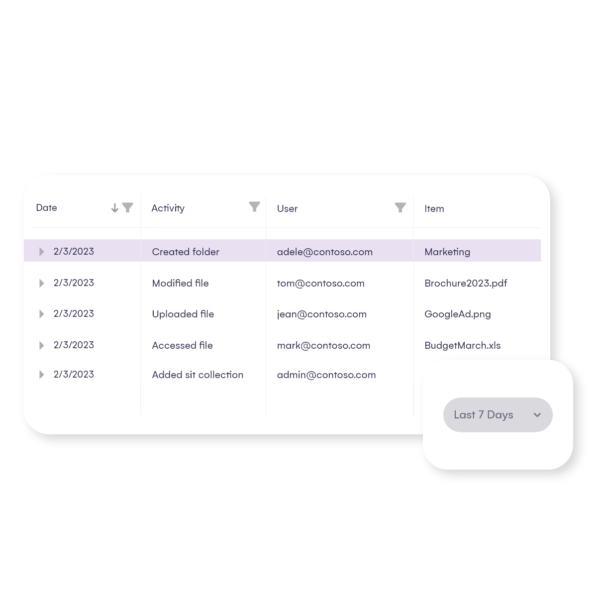 Audit SharePoint Online activities