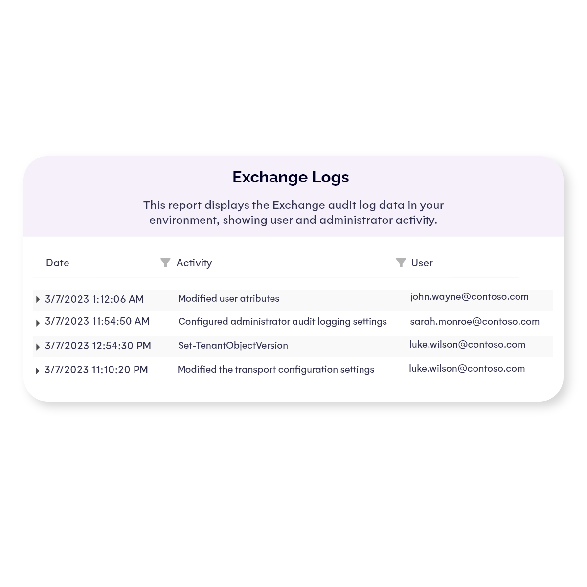 Audit Exchange Online activities
