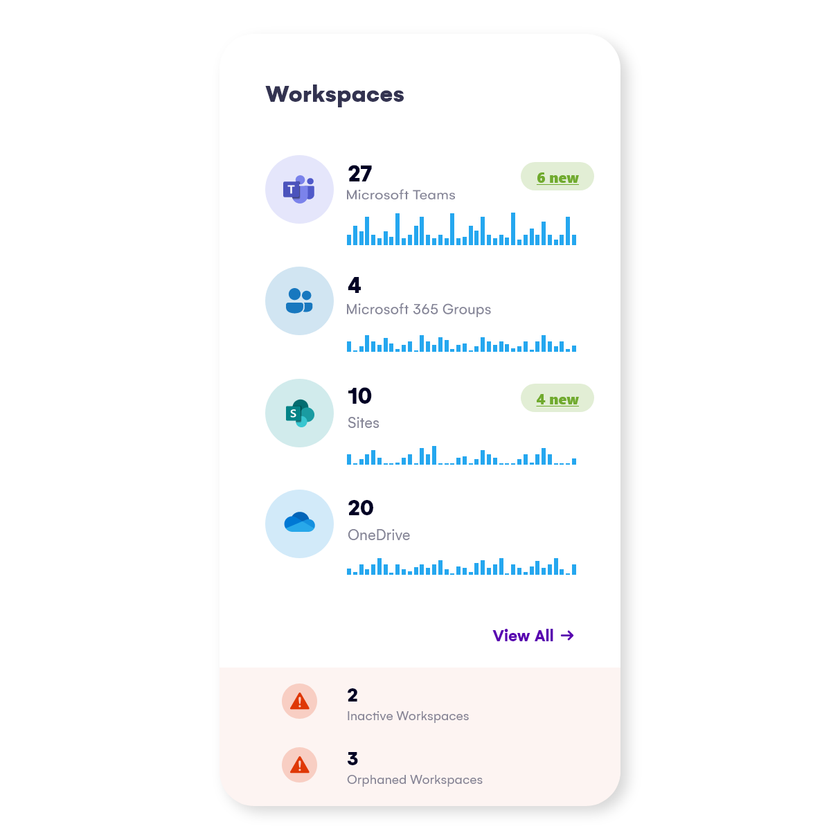 workspace reporting and management m365