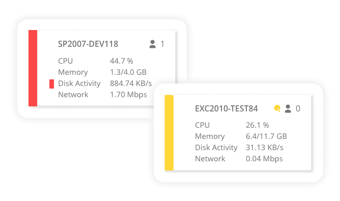 Server performance, user activity, and application usage
