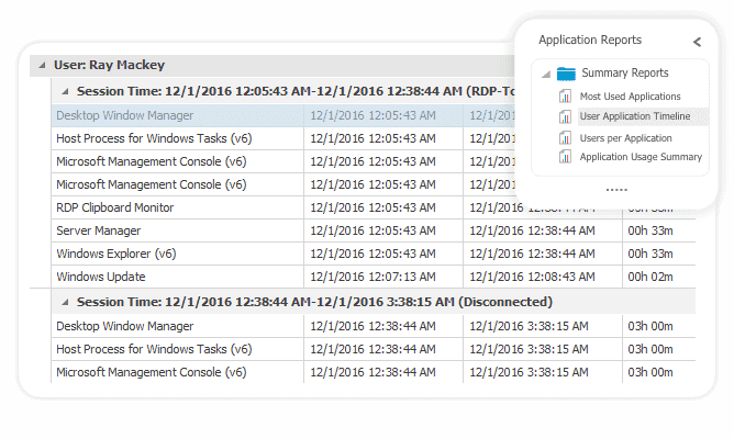 Application Usage Monitoring Tool