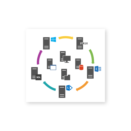 Supported Technologies - Server Monitoring & Administration Tool