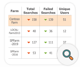 Search analytics