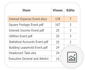 Document analytics