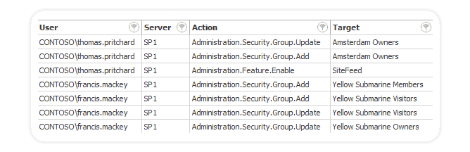 Centralize your administrative actions logs