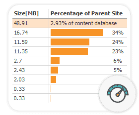 Storage metrics