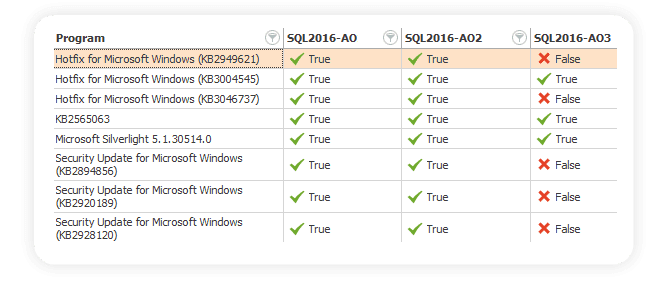 Use Microsoft and community best practices