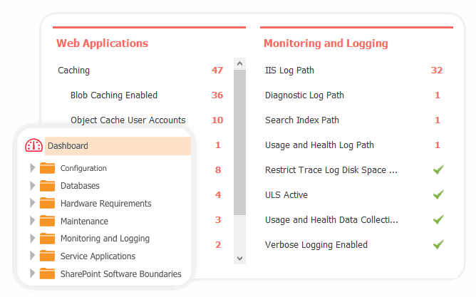 Validate SharePoint farm configuration