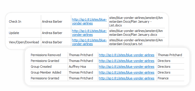 Audit SharePoint content usage and track malicious actions