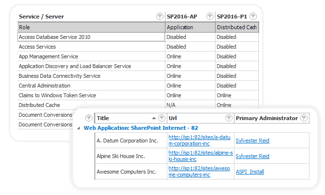 Everything you need in one consolidated document