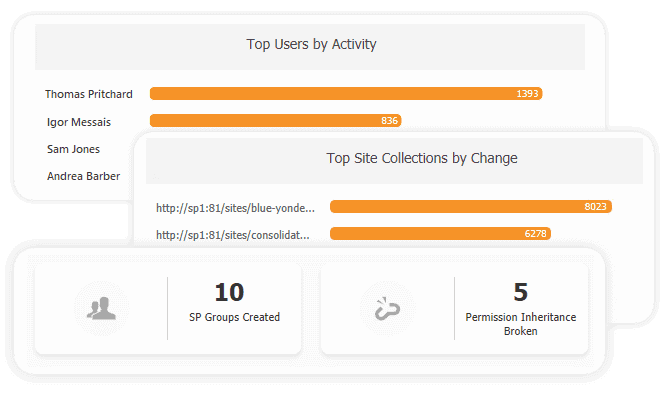Audit SharePoint user activity in a central dashboard