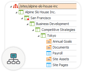 Site structure