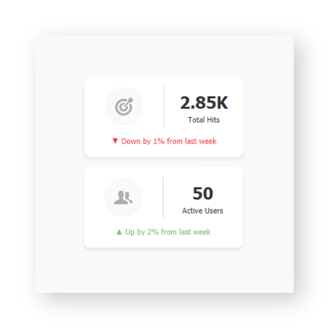 SPDocKit Hits and users