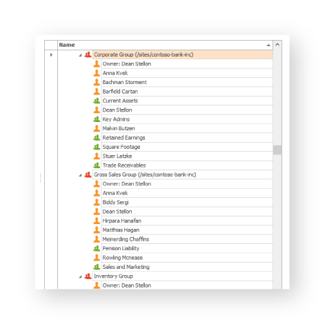 SharePoint on-prem permissions