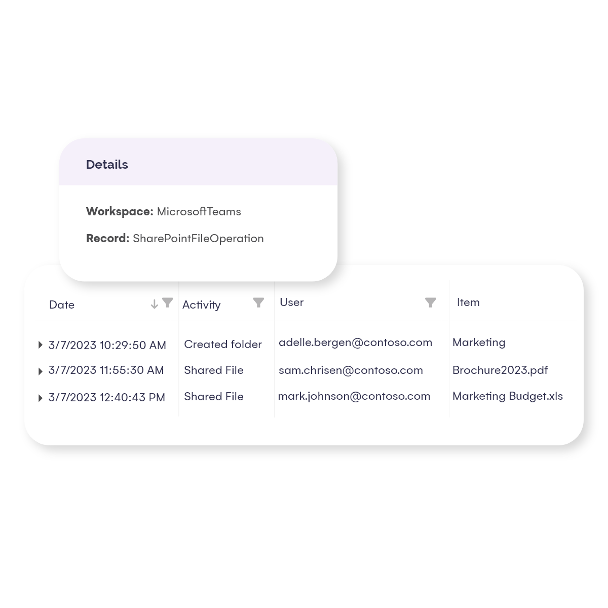Audit teams and groups activities