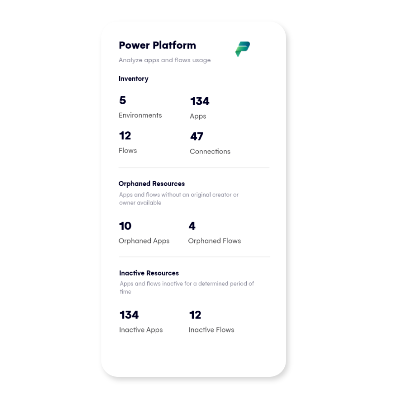 Full Power Platform visibility