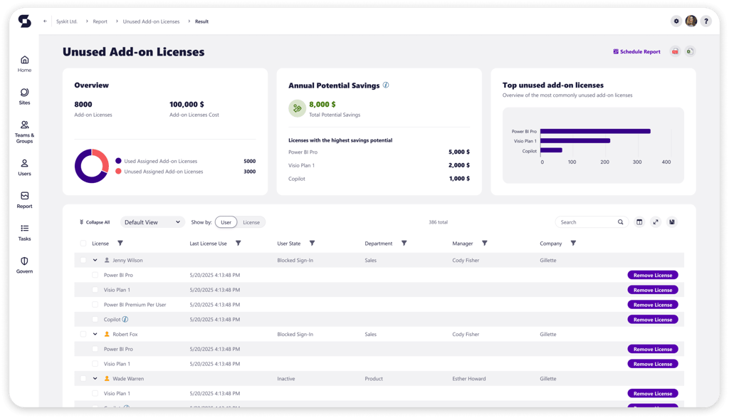 Unused add-in licenses