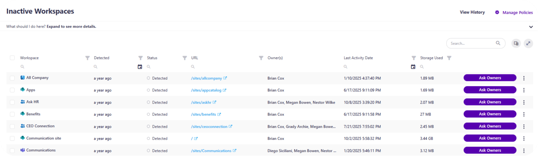 Syskit Point M365 Inactive Workspace dashboard