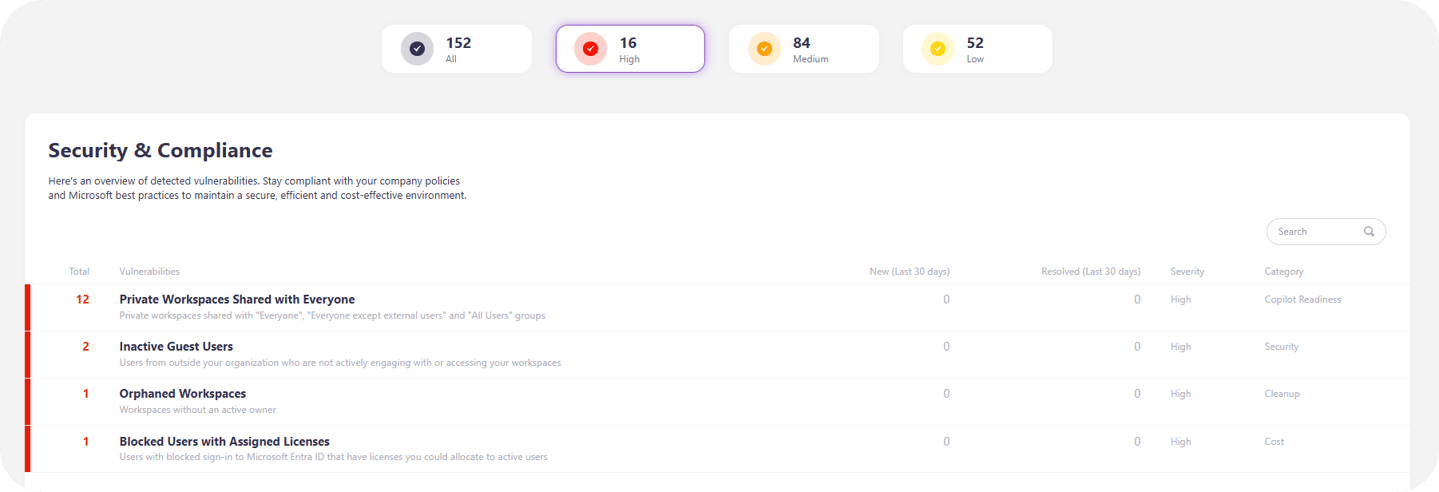 Syskit Point Security and Compliance alerting dashboard