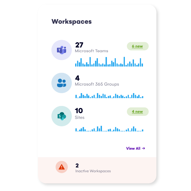 Full visibility and security across M365