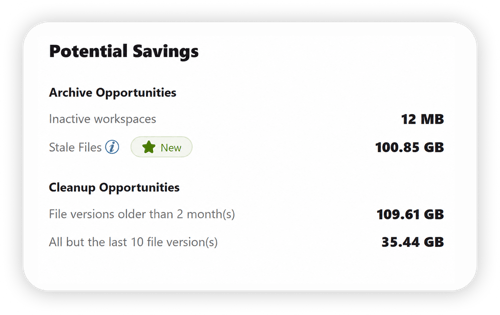 Archive opportunities on Storage Metrics