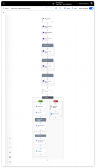 automated-m365-provisioning-high-level-flow