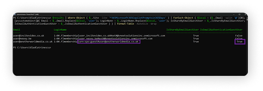 SharePoint Query Site User List