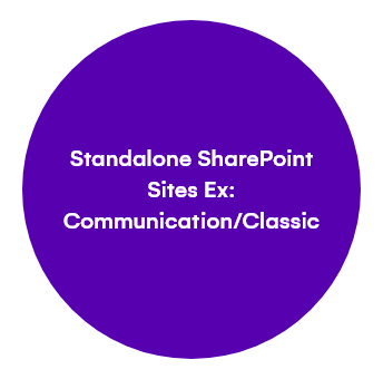 stabdalone-sharepoint-sites