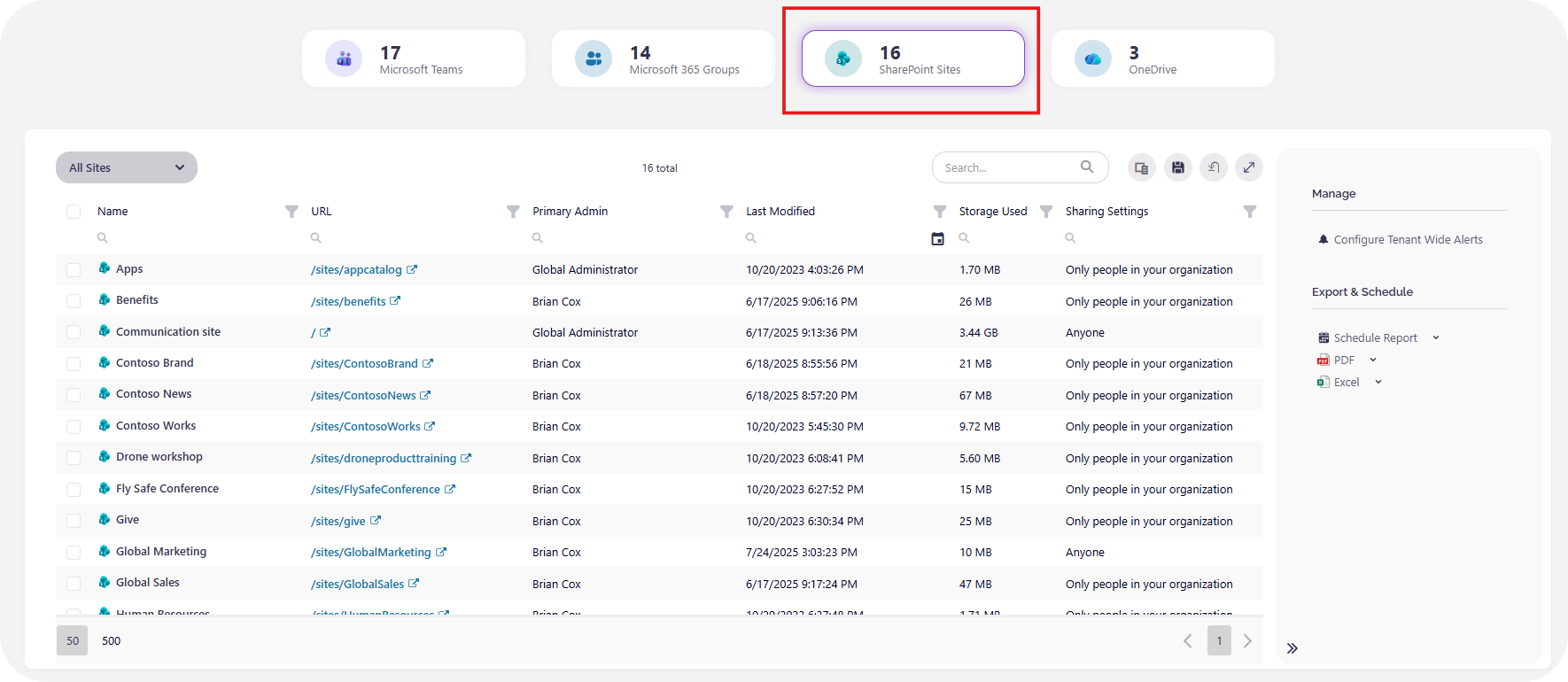 Syskit Point SharePoint usage dashboard