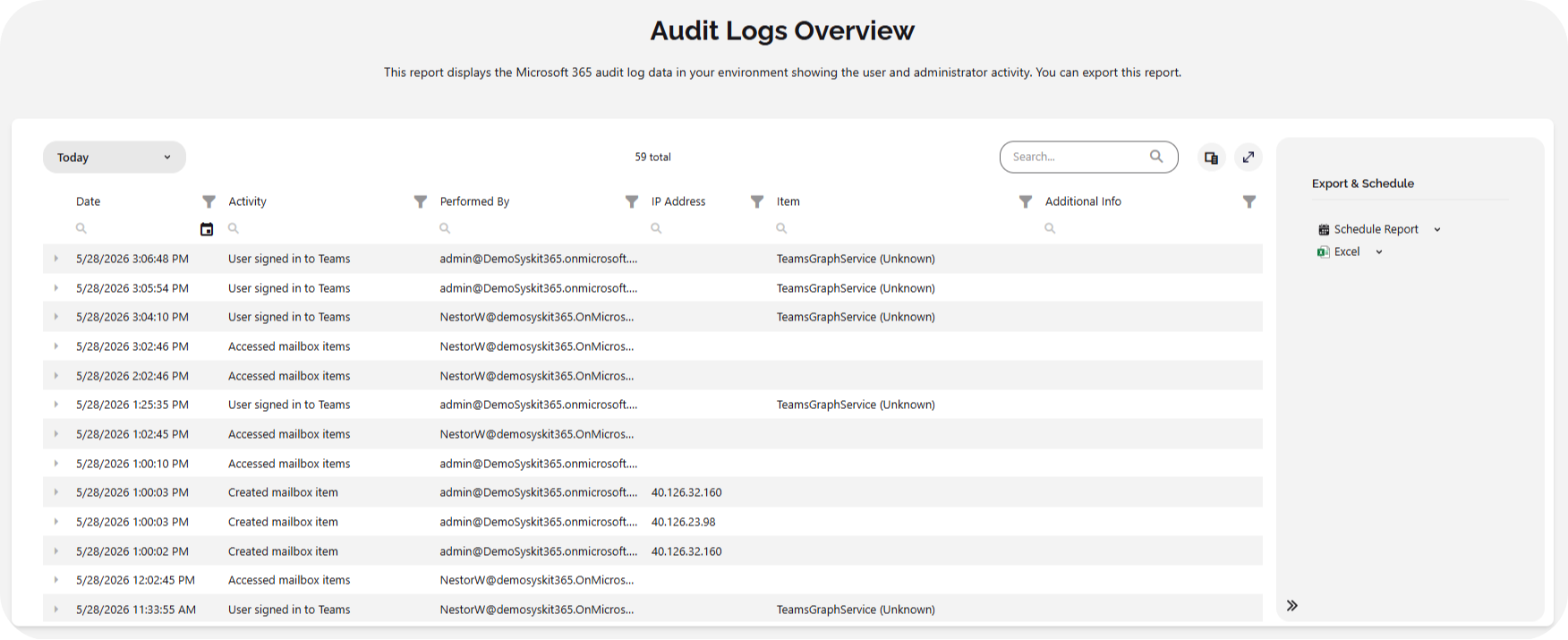 Syskit Point Audit Logs Overview report