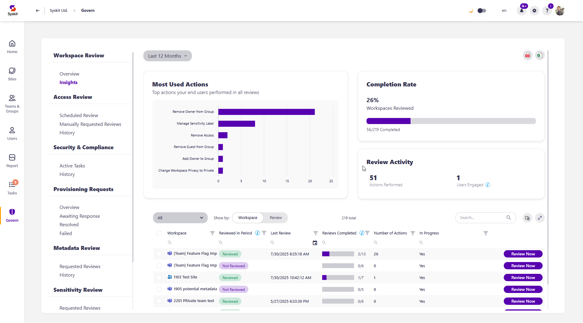Workspace Review Insights