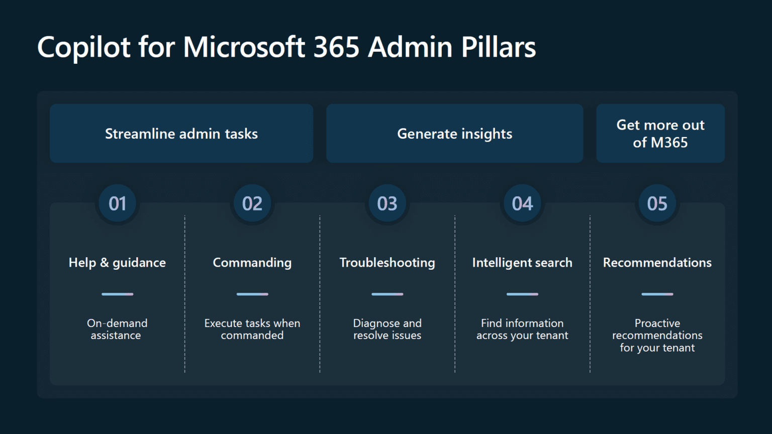 Comm Unity Rocks Microsoft Microsoft 365 Community Conference – Top highlights for IT Administrators