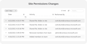 SharePoint permissions complete guide for administrators