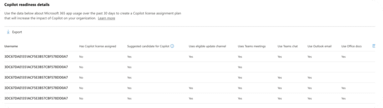 Copilot readiness assessment framework for Microsoft 365 security audit