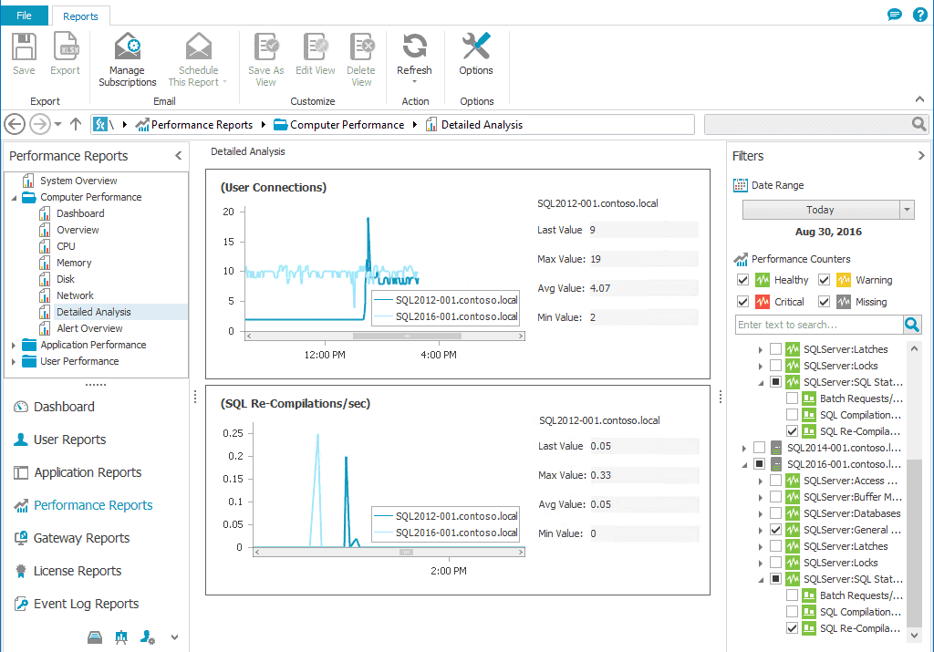 Monitor SharePoint performance metrics