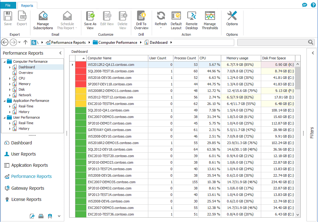 Monitor features server performance dashboard