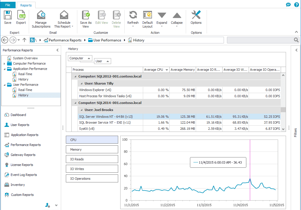 Monitor user performance history
