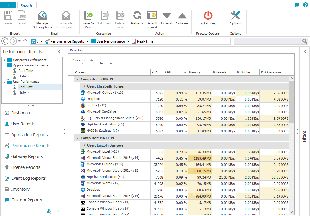 Monitor users performance in real time