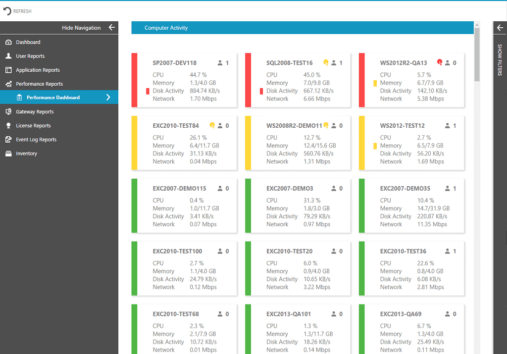Monitor web performance dashboard