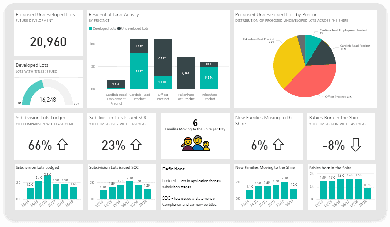 Power-BI-Dashboard