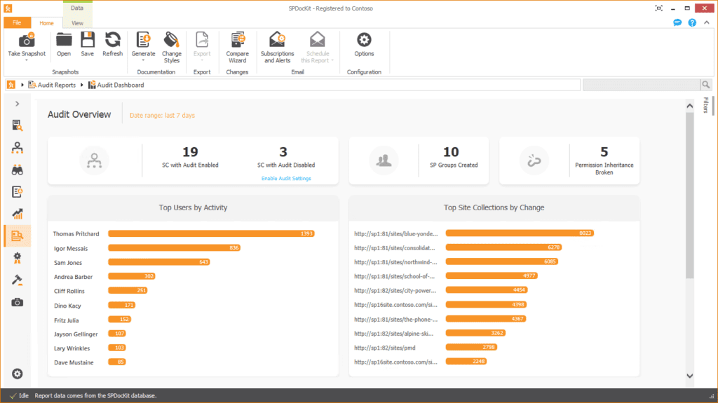 SPDocKit audit dashboard