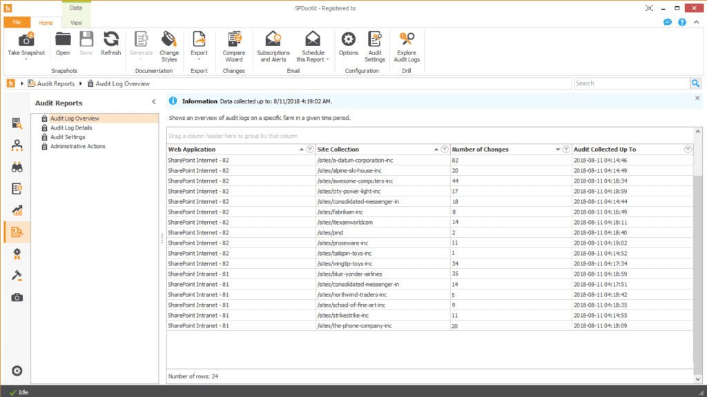 SPDocKit audit log overview