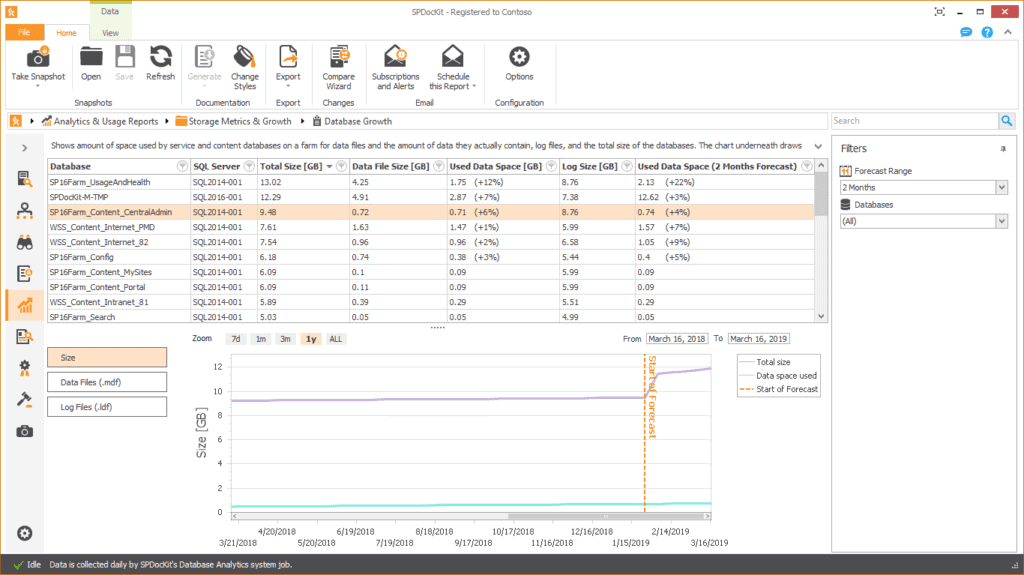 SPDocKit database growth